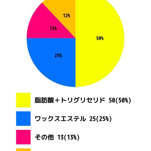 スキンケア用品を選ぶ上で私が大切だと思う事